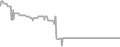 Oceanview Cruise Price History