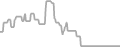 Balcony Cruise Price History