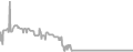 Balcony Cruise Price History