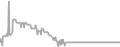 Interior Cruise Price History