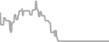 Balcony cabin price history