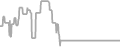 Balcony cabin price history
