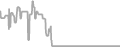 Balcony Cruise Price History