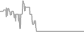 Interior Cruise Price History