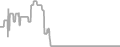 Balcony Cruise Price History