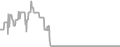 Interior Cruise Price History