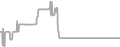 Balcony Cruise Price History