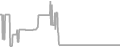 Oceanview Cruise Price History