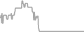 Balcony Cruise Price History