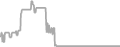 Interior Cruise Price History
