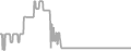 Oceanview Cruise Price History