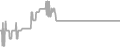 Suite Cruise Price History