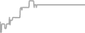 Balcony Cruise Price History