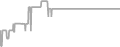 Oceanview Cruise Price History
