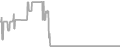 Balcony Cruise Price History
