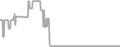 Oceanview Cruise Price History