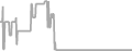 Suite Cruise Price History