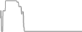 Balcony Cruise Price History