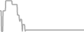 Oceanview Cruise Price History