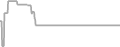 Suite Cruise Price History