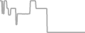 Oceanview Cruise Price History