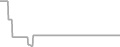 Suite Cruise Price History