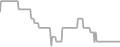 Oceanview Cruise Price History