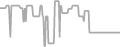 Balcony Cruise Price History