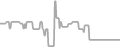 Interior Cruise Price History