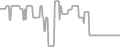 Oceanview Cruise Price History