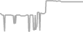 Suite Cruise Price History