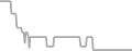 Oceanview Cruise Price History