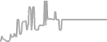 Balcony Cruise Price History