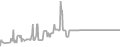 Interior Cruise Price History