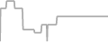 Balcony Cruise Price History
