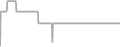 Interior Cruise Price History