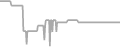 Balcony Cruise Price History