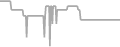 Oceanview Cruise Price History
