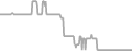 Oceanview Cruise Price History