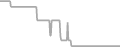 Balcony Cruise Price History