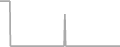 Interior Cruise Price History