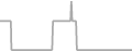 Oceanview Cruise Price History