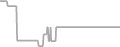 Balcony Cruise Price History