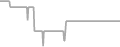 Oceanview Cruise Price History
