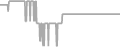 Balcony Cruise Price History