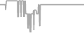 Oceanview Cruise Price History