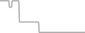 Oceanview Cruise Price History