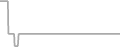 Suite Cruise Price History