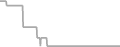 Balcony Cruise Price History
