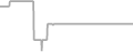 Balcony Cruise Price History